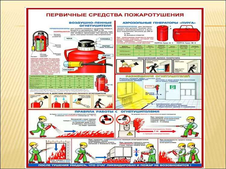 Порядок обслуживания и регулярной проверки противопожарных средств