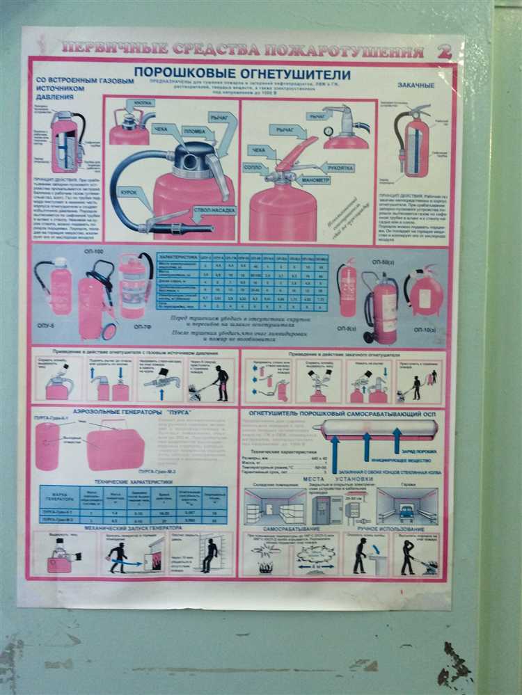Обязательные действия при обнаружении признаков возгорания