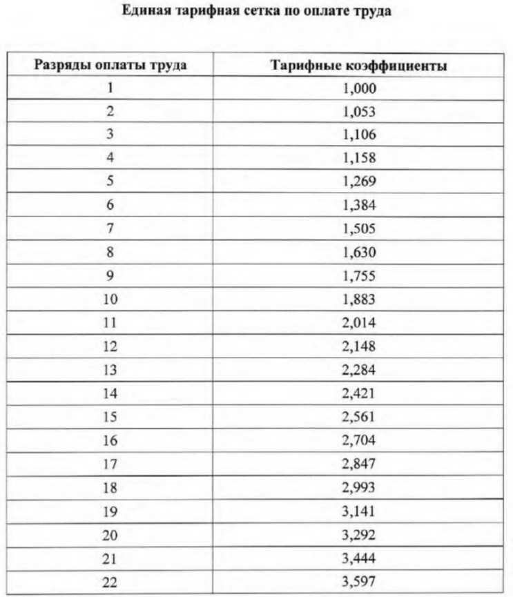 Учет режимов труда и особенностей графика