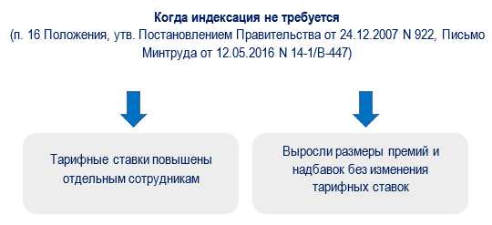 Формула для вычисления дневной тарифной ставки