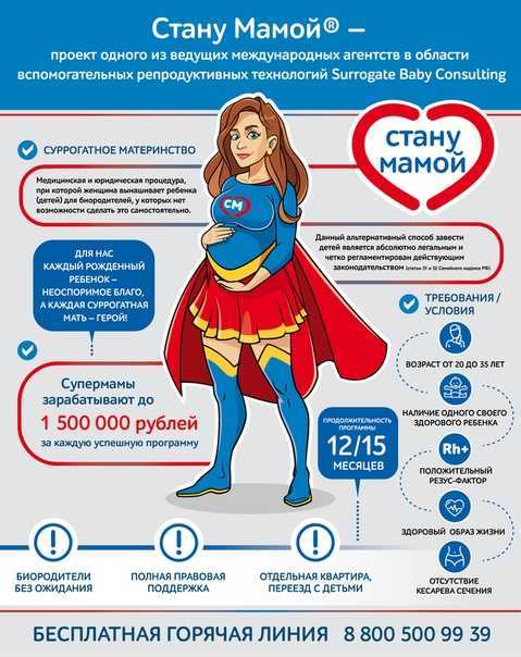 Финансовые условия и порядок компенсаций