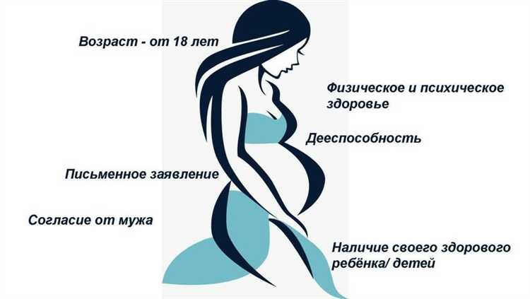 Что нужно чтобы стать суррогатной матерью
