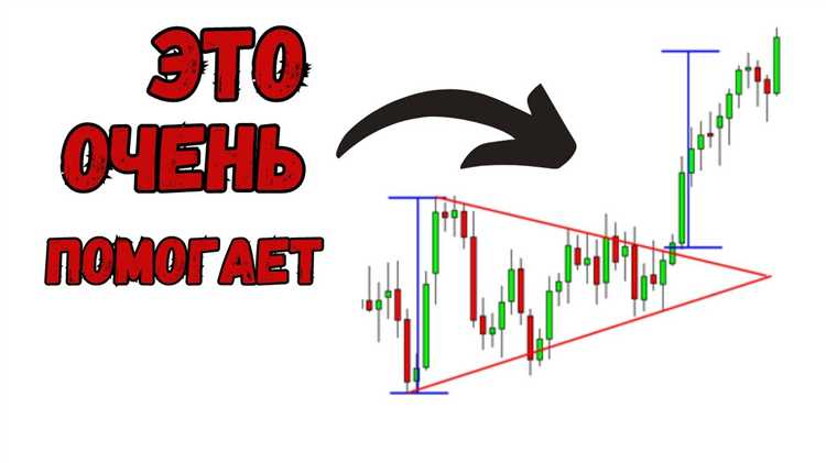 Создание и тестирование торгового плана