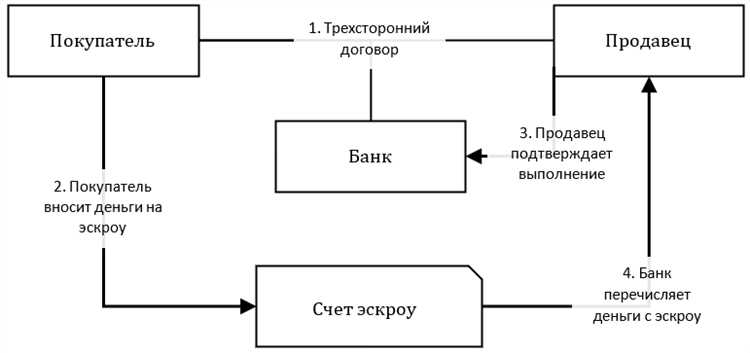 Что нужно для открытия эскроу счета