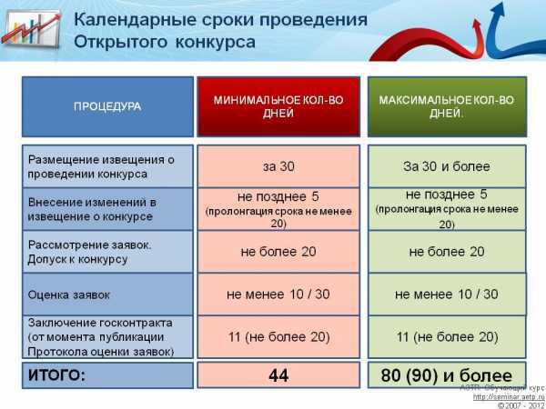 Оценка финансовой устойчивости и платежеспособности поставщика