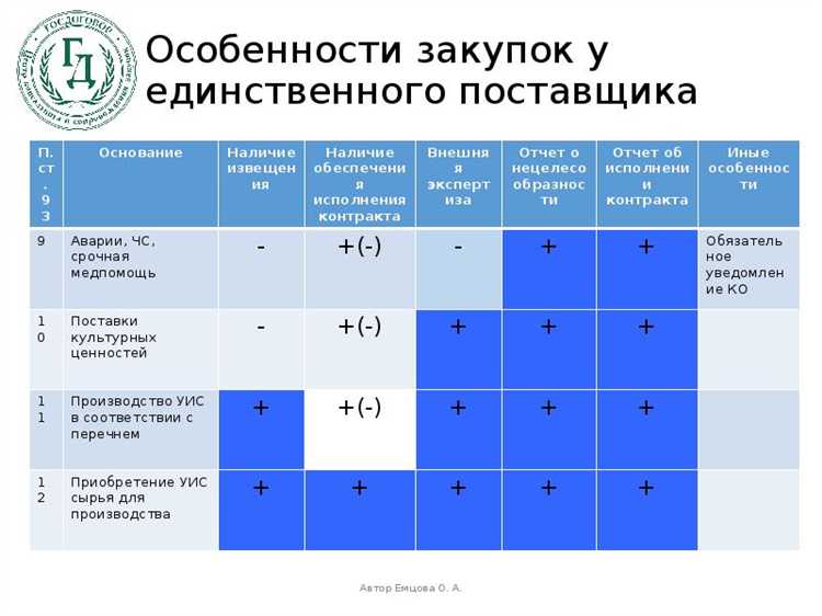 Что нужно проверить у поставщика по 44 фз Что нужно проверить у поставщика по 44 фз