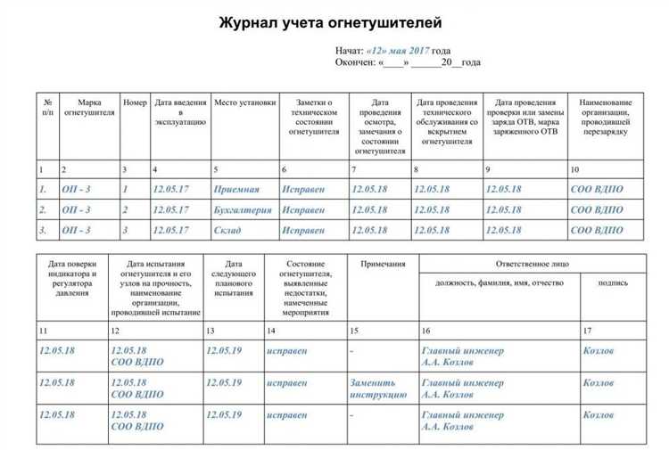 На что обратить внимание при осмотре корпуса огнетушителя