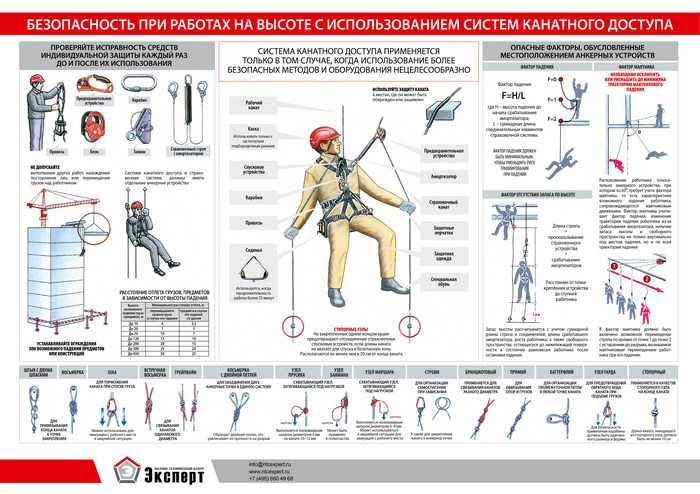 Установление последовательности операций и действий исполнителей