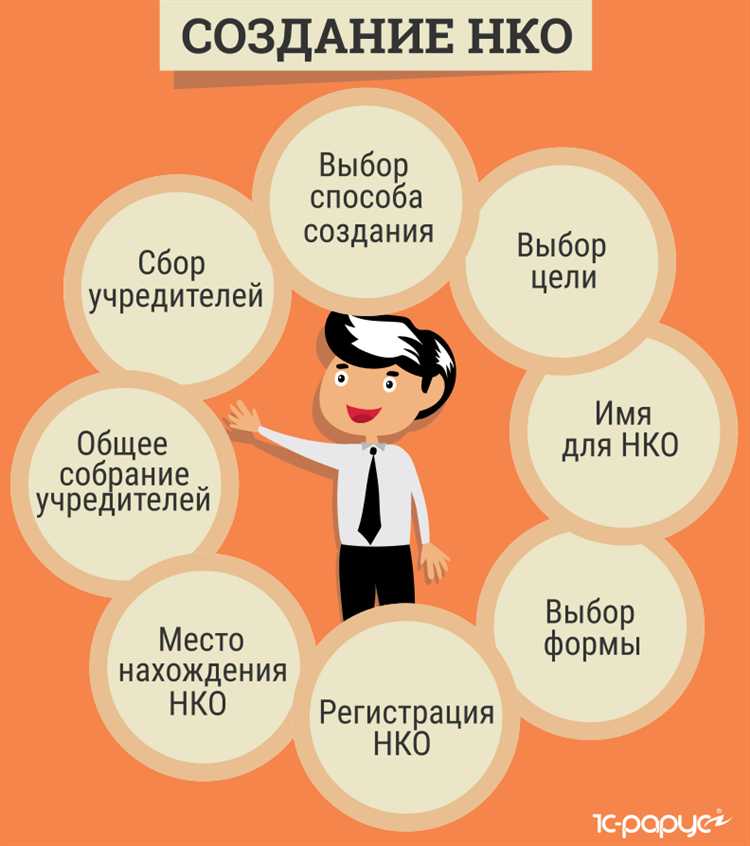 Требования к наименованию и уставу