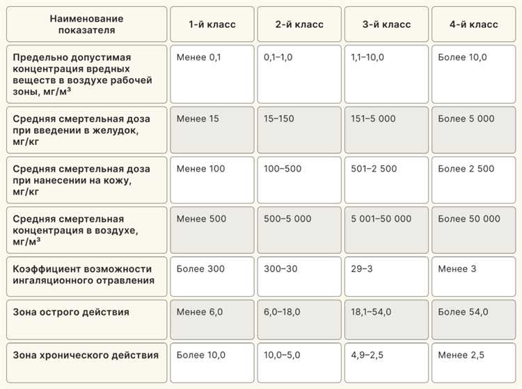 Способы утилизации и требования к транспортировке отходов 3 класса