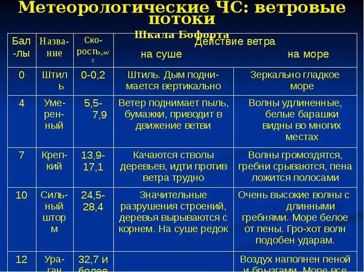 Какие вещества относятся к 3 классу опасности по российской классификации