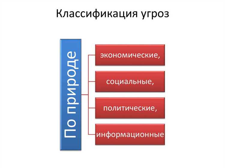 Что относится к 3 классу опасности