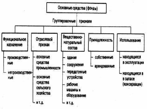 Что входит в состав денежных средств на расчетных счетах