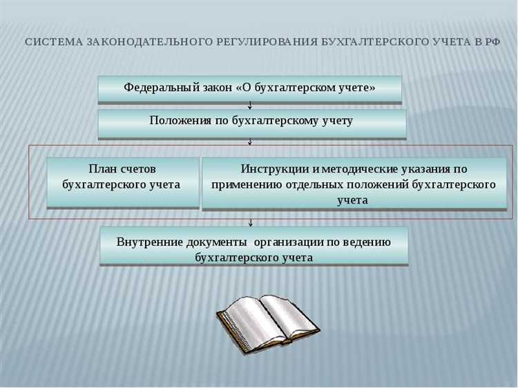 Внутренние положения организации по ведению бухгалтерского учета