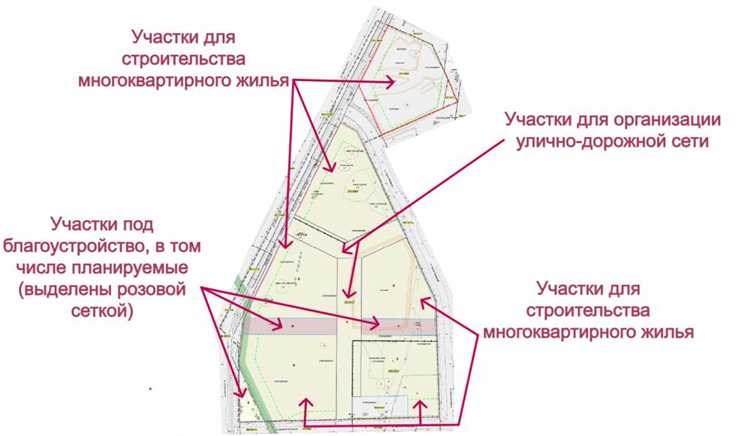 Графические материалы: схемы планировочной организации территории
