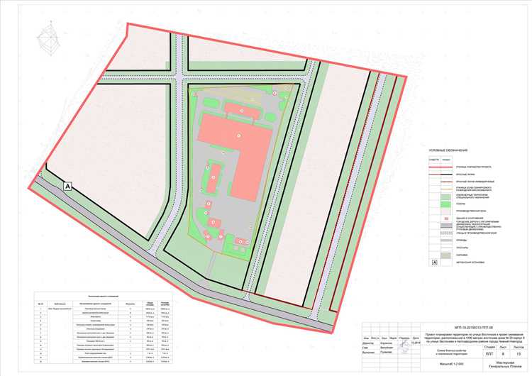 Раздел инженерной подготовки и защиты территории