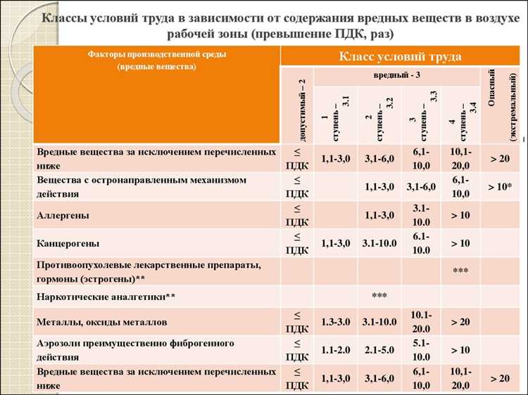 Контроль и документирование гигиенических показателей на производстве