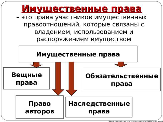 Какие имущественные права признаются законодательством РФ