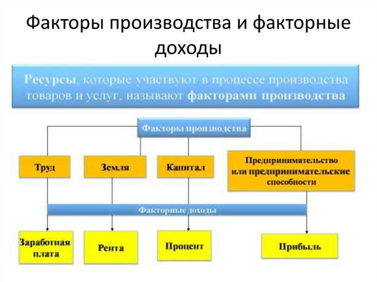 Отличие между ограниченно оборотоспособным и изъятым из оборота имуществом