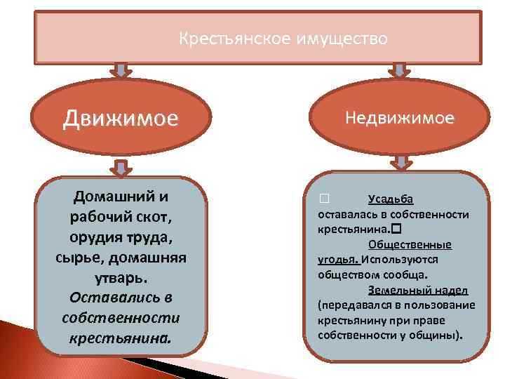 Как отражается арендованное имущество в учёте