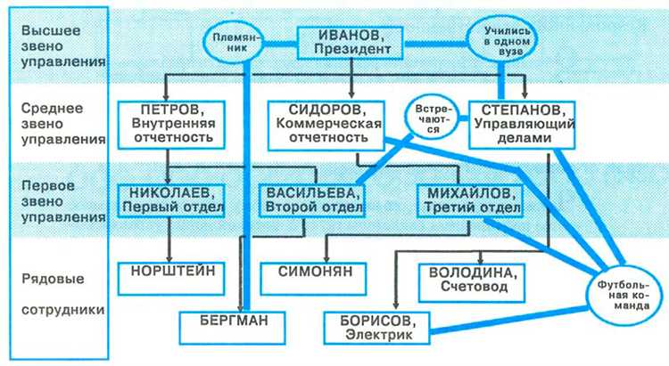 Как учитывать нематериальные активы на балансе