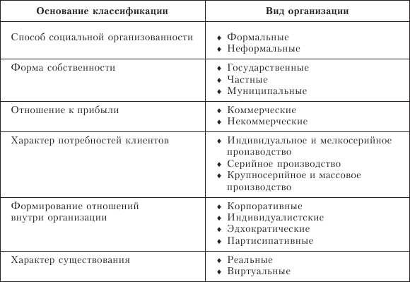 Что входит в состав оборотных активов