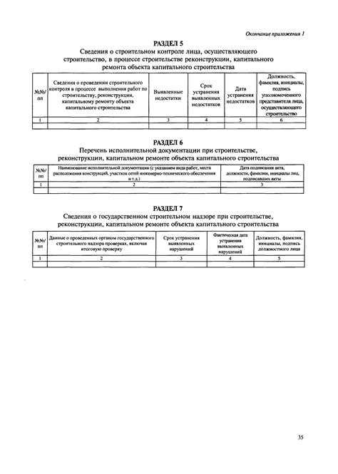 Акты органов, уполномоченных рассматривать административные дела