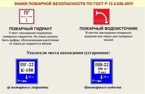Классификация источников наружного противопожарного водоснабжения