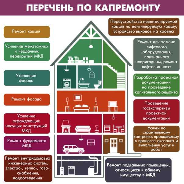 Модернизация лифтового оборудования и шахт