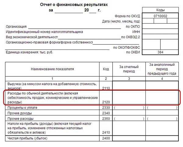 Включаются ли расходы на рекламу и маркетинг в коммерческие