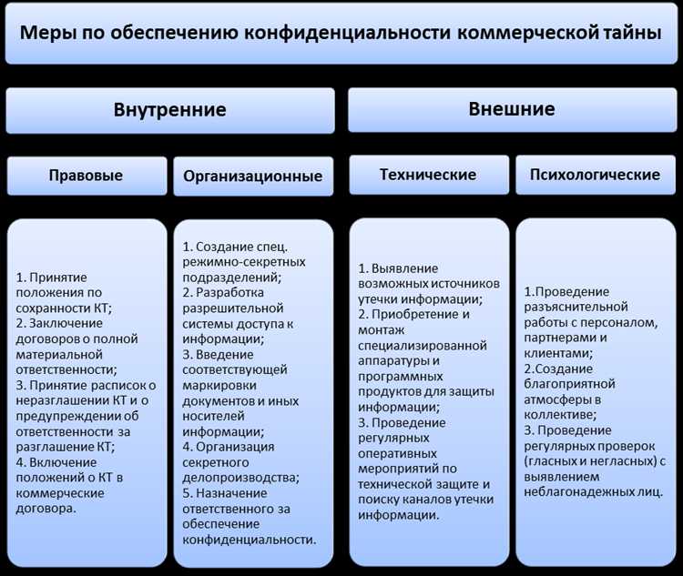 Как организациям избежать утечек коммерческой тайны