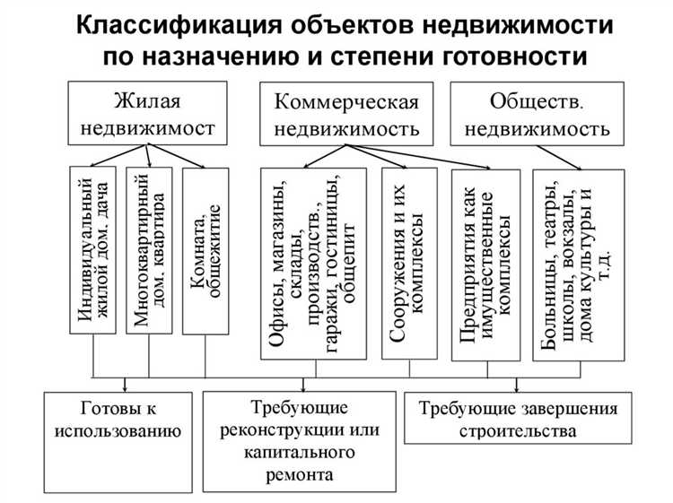 Транспортные и коммуникационные сооружения коммунального назначения