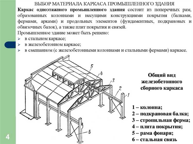 Дренажные и водоотводные элементы вдоль трассы