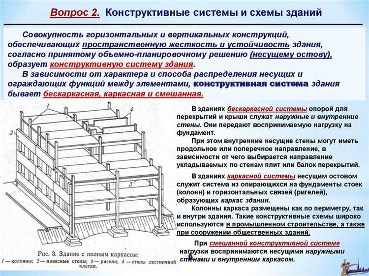 Конструкции земляного полотна и укрепительных сооружений