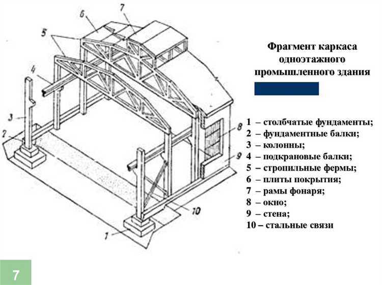 Что относится к конструктивной части линейного объекта Что относится к конструктивной части линейного объекта