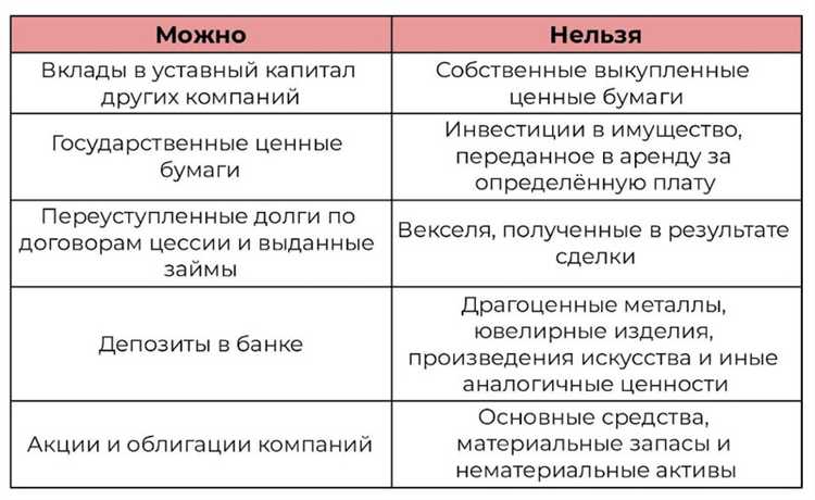 Влияние ликвидности на выбор краткосрочных вложений