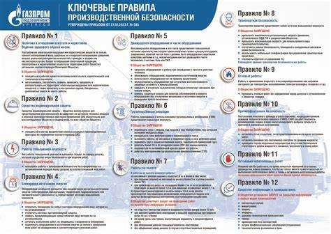 Регулярные аудиты и инспекции условий труда