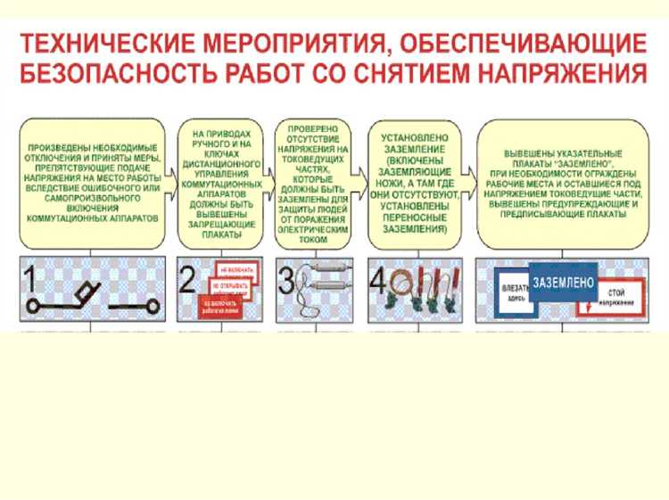 Разработка и внедрение инструкций по охране труда
