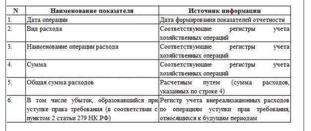 Что относится к внереализационным расходам