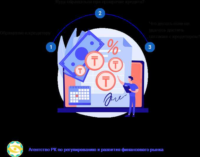 Что сказать при первом звонке от банка