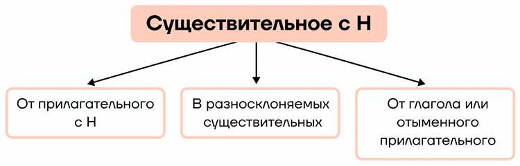 Что означает н в физ лицо Что означает н в физ лицо