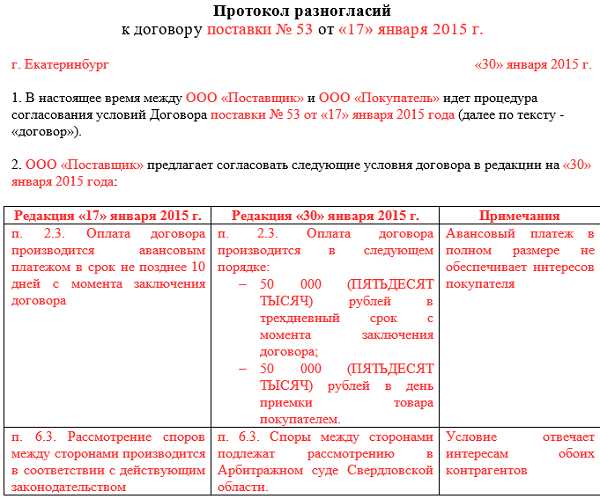 Когда возникает необходимость в подписании протокола разногласий