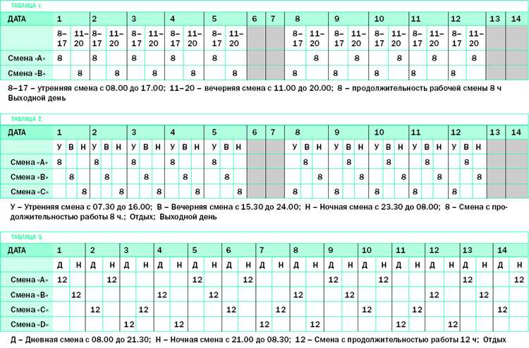 Ответственность работодателя за нарушение сменного режима