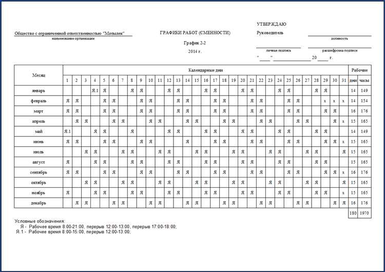 Что означает сменный график работы Что означает сменный график работы