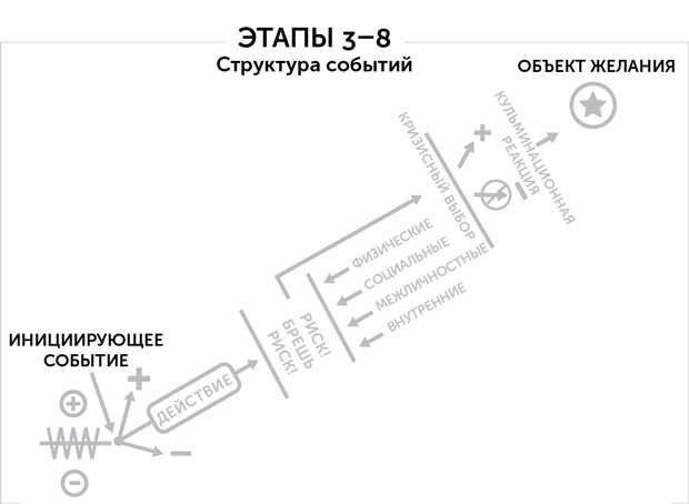 Примеры инициирующих событий в промышленной безопасности