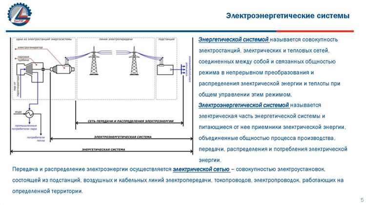 Юридические критерии отнесения объекта к смежным в электроэнергетике