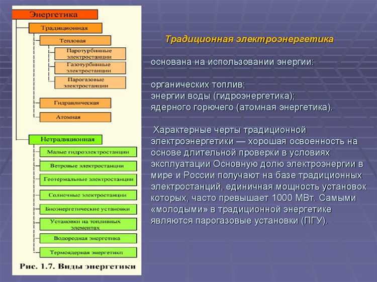 Порядок согласования изменений в смежных объектах с сетевыми организациями
