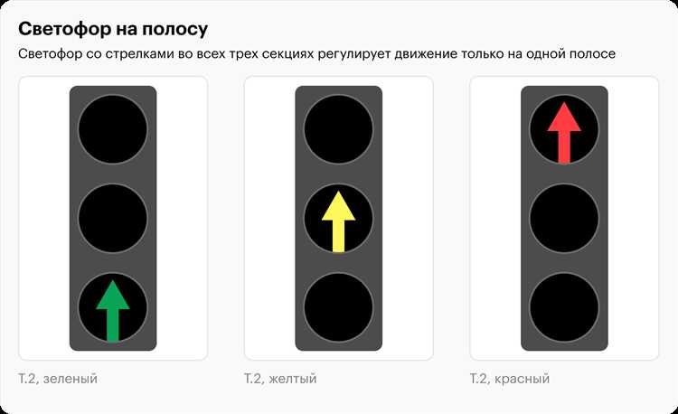 Когда водителю нужно остановиться при жёлтом сигнале