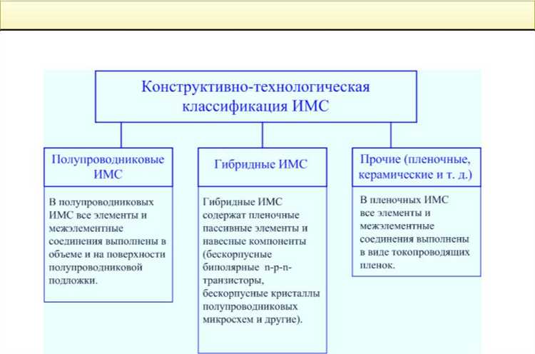 Условия предоставления правовой охраны топологии микросхем