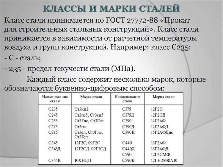 Особенности применения СП в проектировании зданий и сооружений